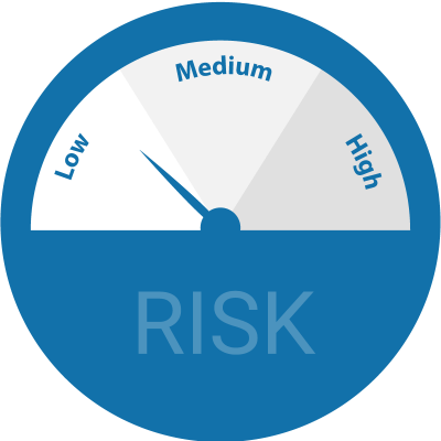 Risk Assessment
