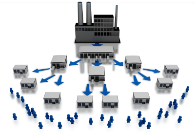 Independent Specialty Distributors